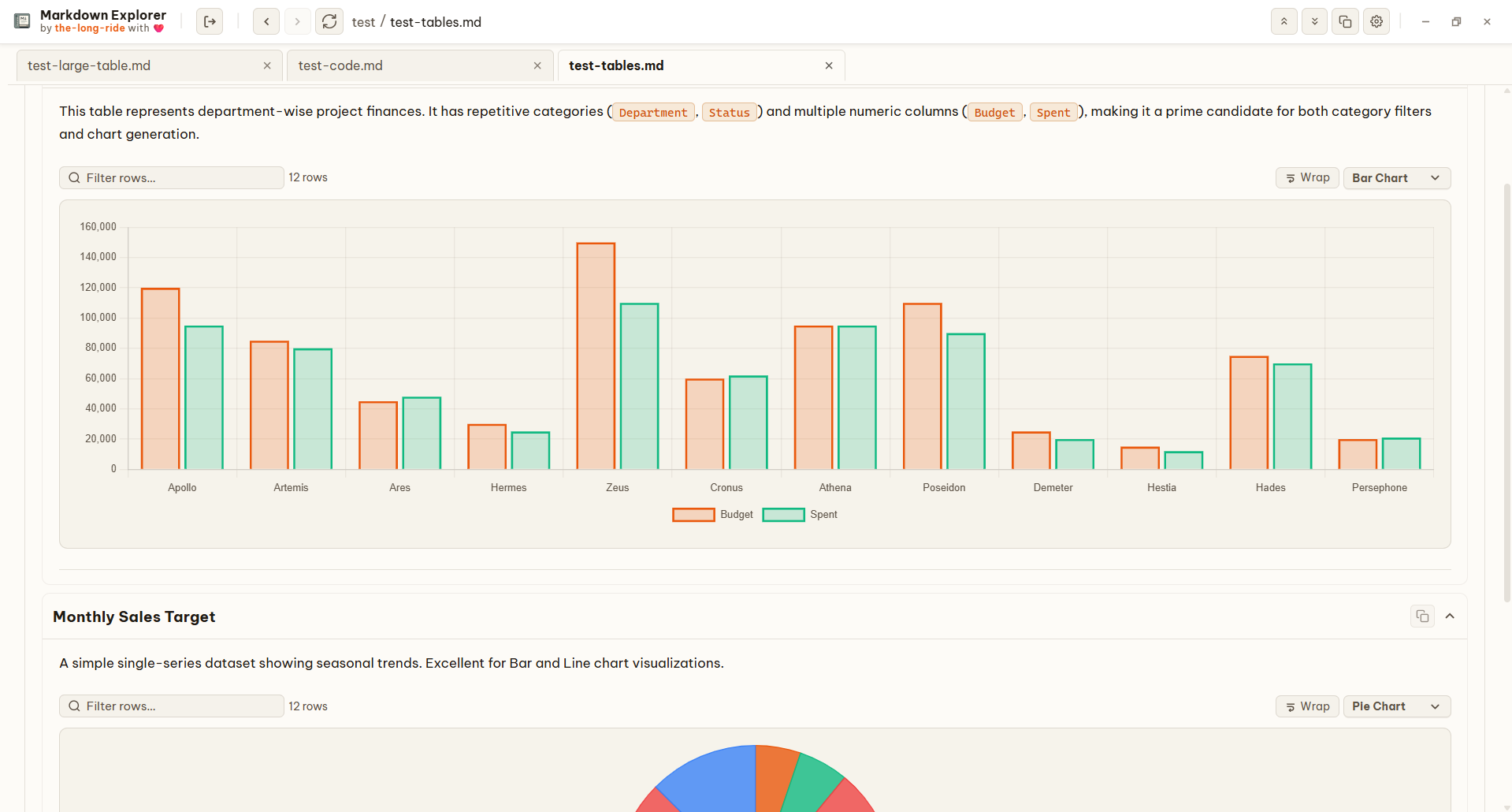Alternative chart view for data tables and CSV/TSV